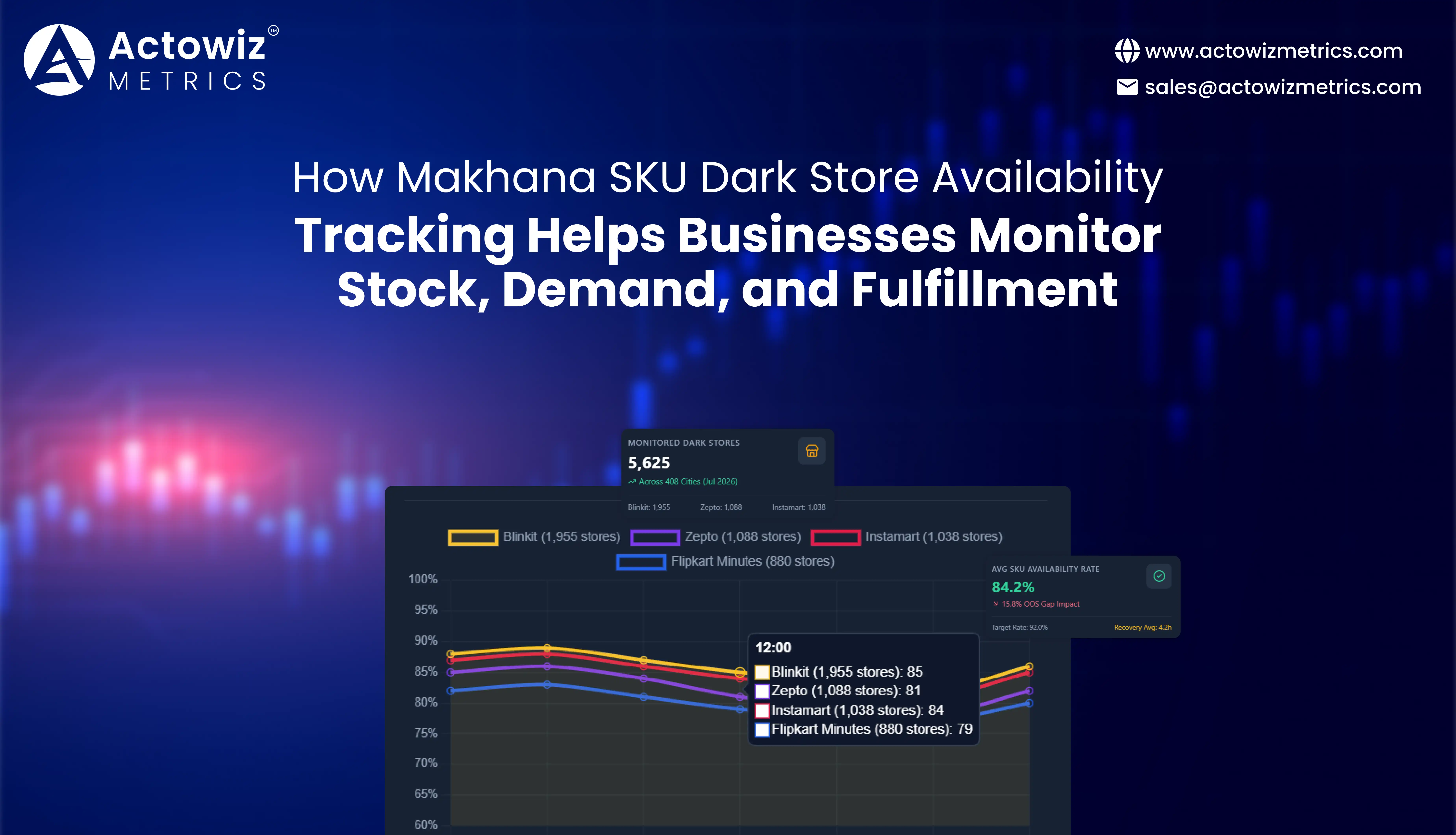 Makhana SKU Dark Store Availability Tracking